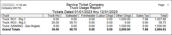 st truck usage by truck narrow