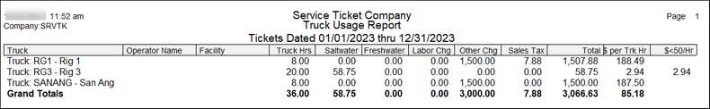 st truck usage by truck wide