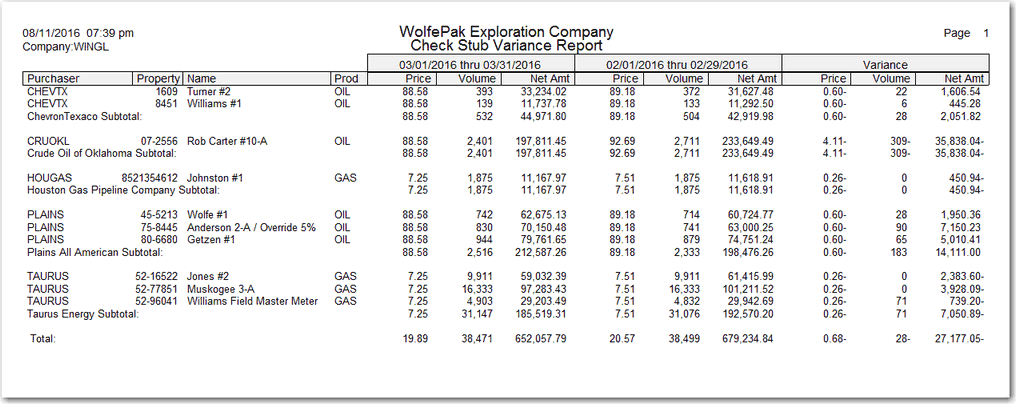 variance repor 2t