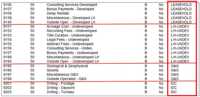 investor bill category 2