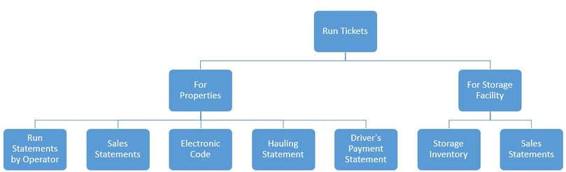 FP_Processing Flow