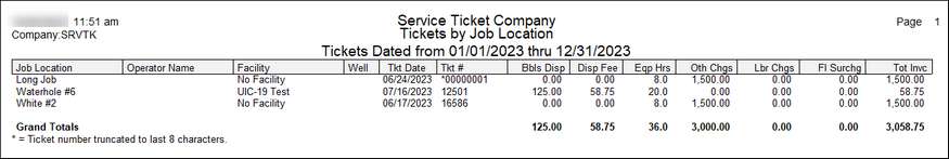 ST tickets by job location 2