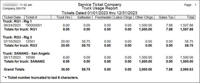 st truck usage by ticket narrow