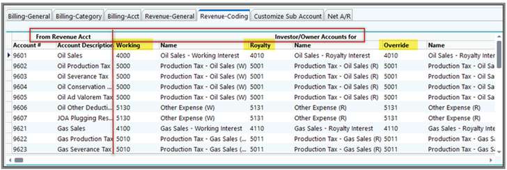 investor revenue coding