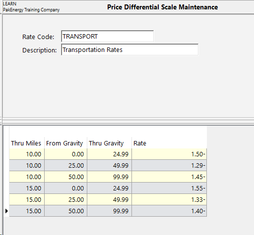 FP Price Diff Scale 3