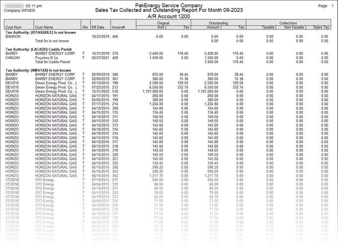 sales tax report 2