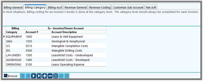 investor bill category