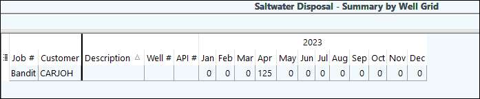 swd summary by well grid 2