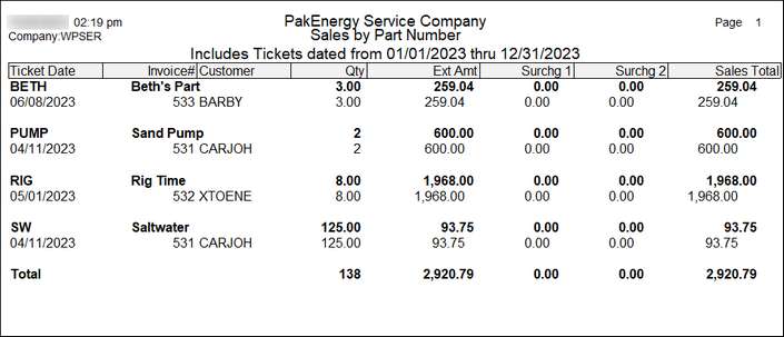 salesby_part_number_report