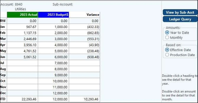 vt budget 2