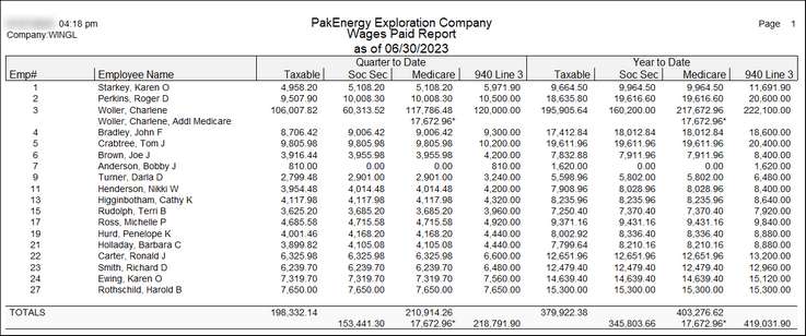 wages paid report