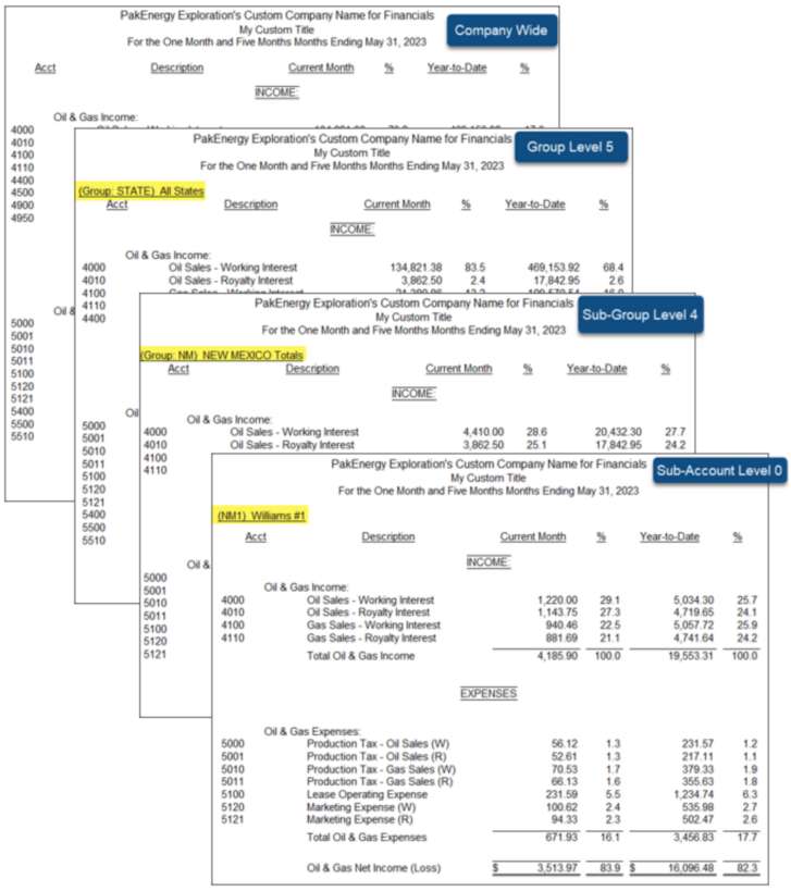 Summary Grouping Hierarchy 3