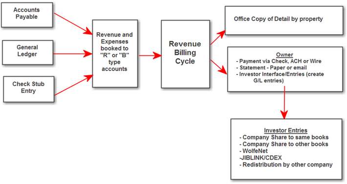 deciphering the cycle