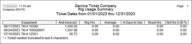 st rig usage rpt