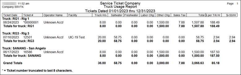 st truck usage by ticket wide